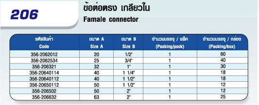 206 ข้อต่อตรง เกลียวใน